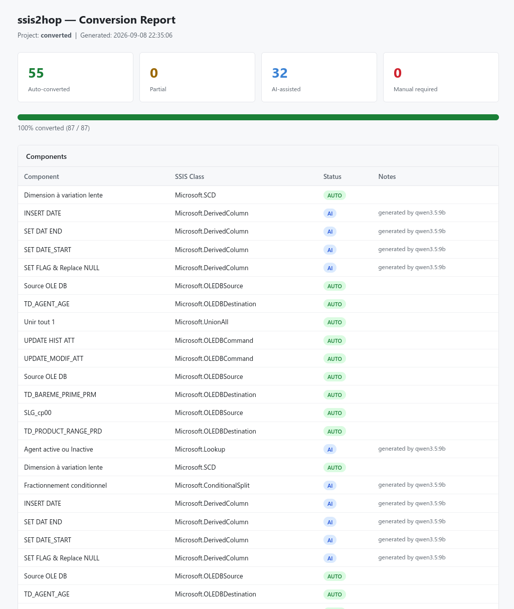 Report Generation SSIS to Apache HOP